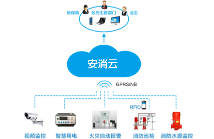 成都电子眼分布图最新，智能监控助力城市安全