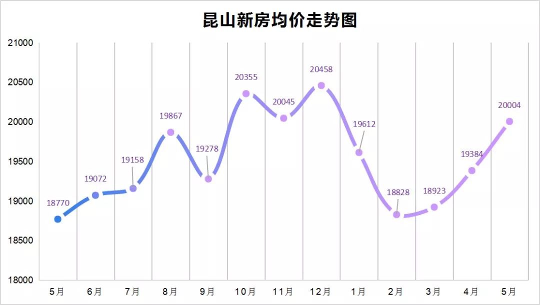 昆山陆家房价最新消息，市场走势与未来展望