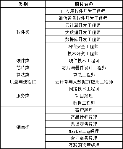 东莞华为普工最新招聘信息概览