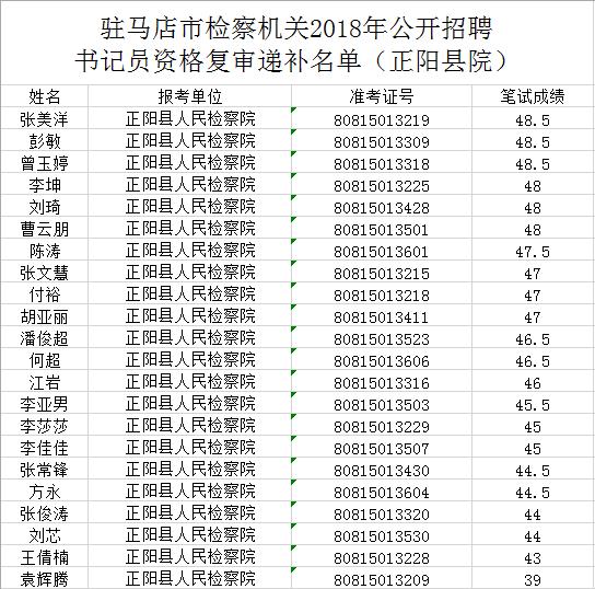 驻马店确山县最新招聘动态