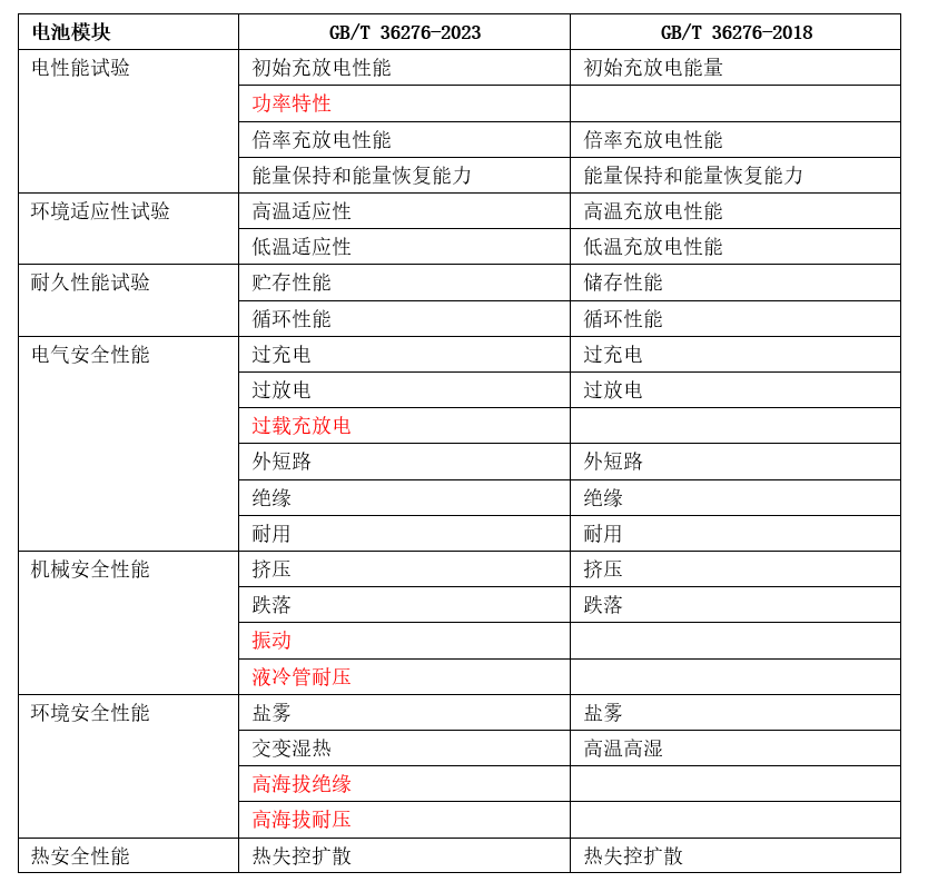 新澳今晚9点30分开奖结果准确资料解释落实