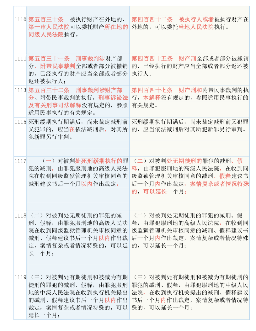 7777788888精准跑狗图准确资料解释落实