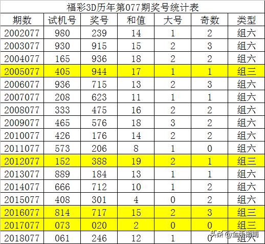 246天天天彩天好彩 944cc香港精选解释解析落实