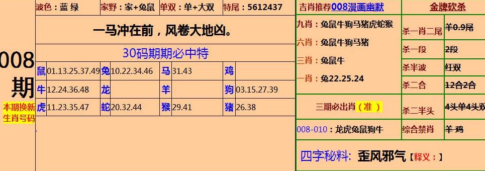 摇钱树四肖八码期期三码必中精选解释解析落实