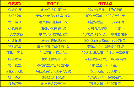 2024天天彩全年免费资料准确资料解释落实